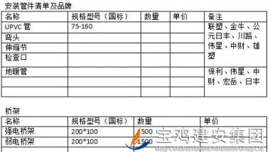 中梁百悅薈廣場(chǎng)項(xiàng)目安裝管材、橋架招標(biāo)公告